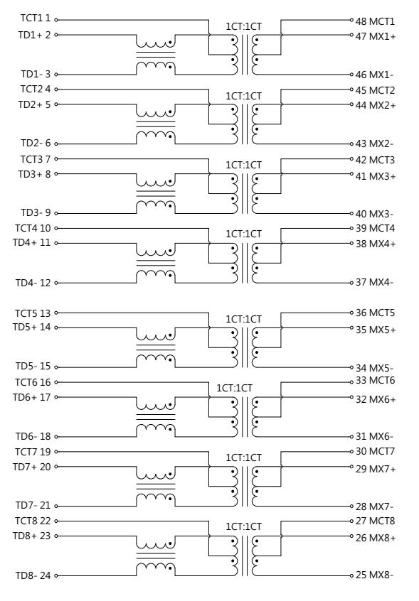 UDE L24H004-2 Dual Port 1000 Base –T Ethernet Filter Magnetic Transformer Meet IEEE802.3 af standard 2