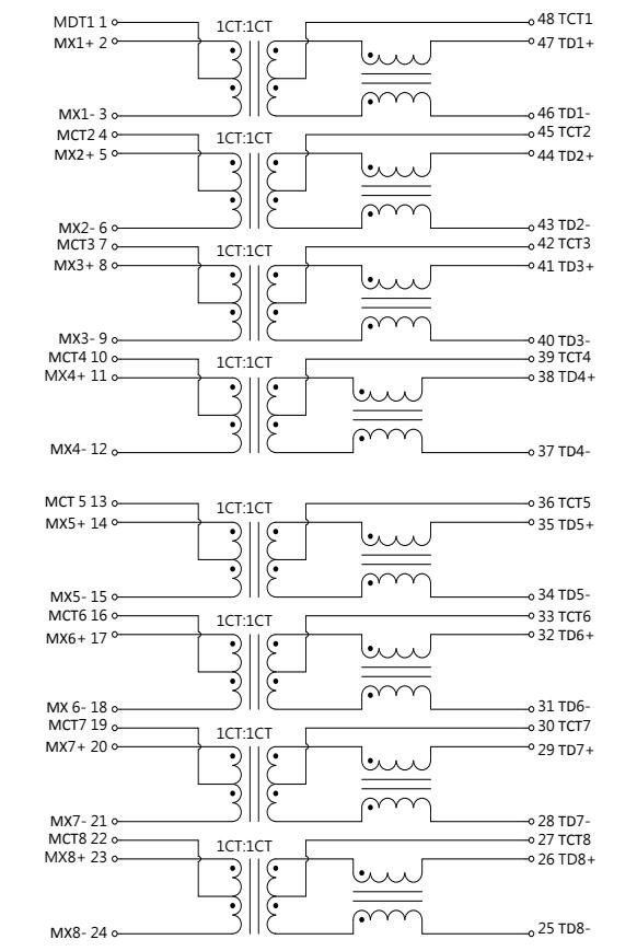 L24H005-3 Dual Port 1000 Base –T Lan Filter Magnetic Transformer PoE_30/60W 2
