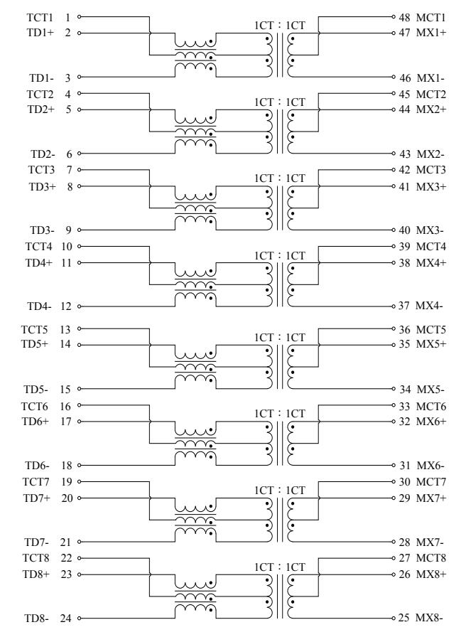 UDE L24T005-3 Dual Port 2.5G Base –T Lan Filter Magnetic Transformer Meet IEEE802.3bt type3 standard 2