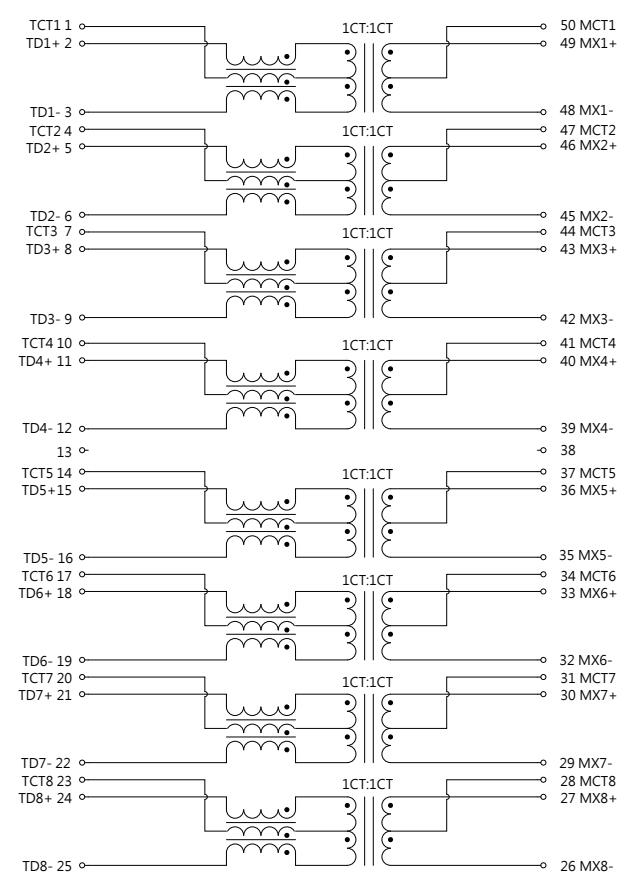 L26T007-3 Dual Port LAN Filter 5G Base –T Magnetic Transformer PoE Meet IEEE802.3bt type3 standard 2